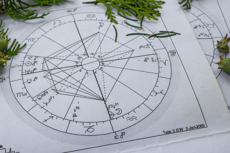 astroloji danışmanlık dogum haritası secim astrolojisi sinastri